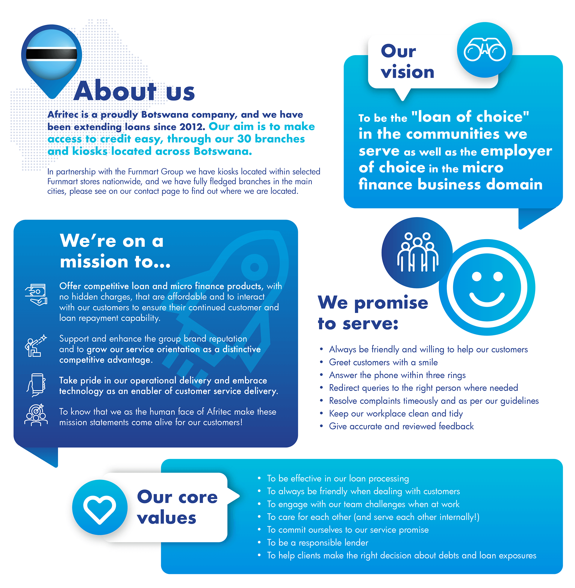 About Afritec | Botswana Loans Since 2012
